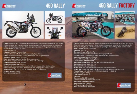Ficha T Ef Bf Bdcnica Ktm Superduke Ficha T Ef Bf Bdcnica Ktm Superduke