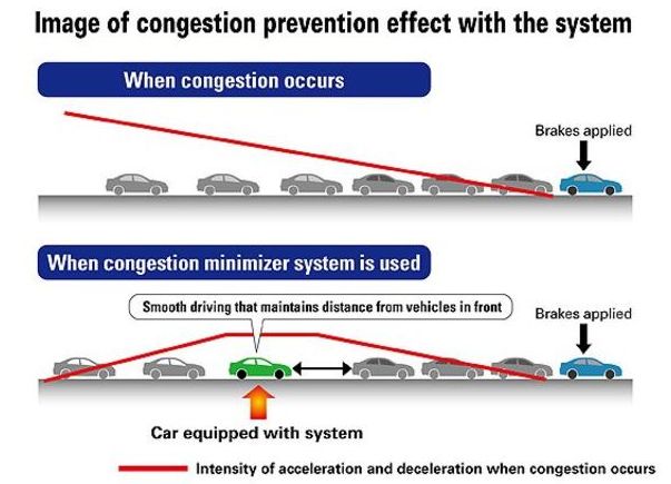 Tecnología: Honda anuncia sistema de comunicación entre vehículos para disminuir atochamientos