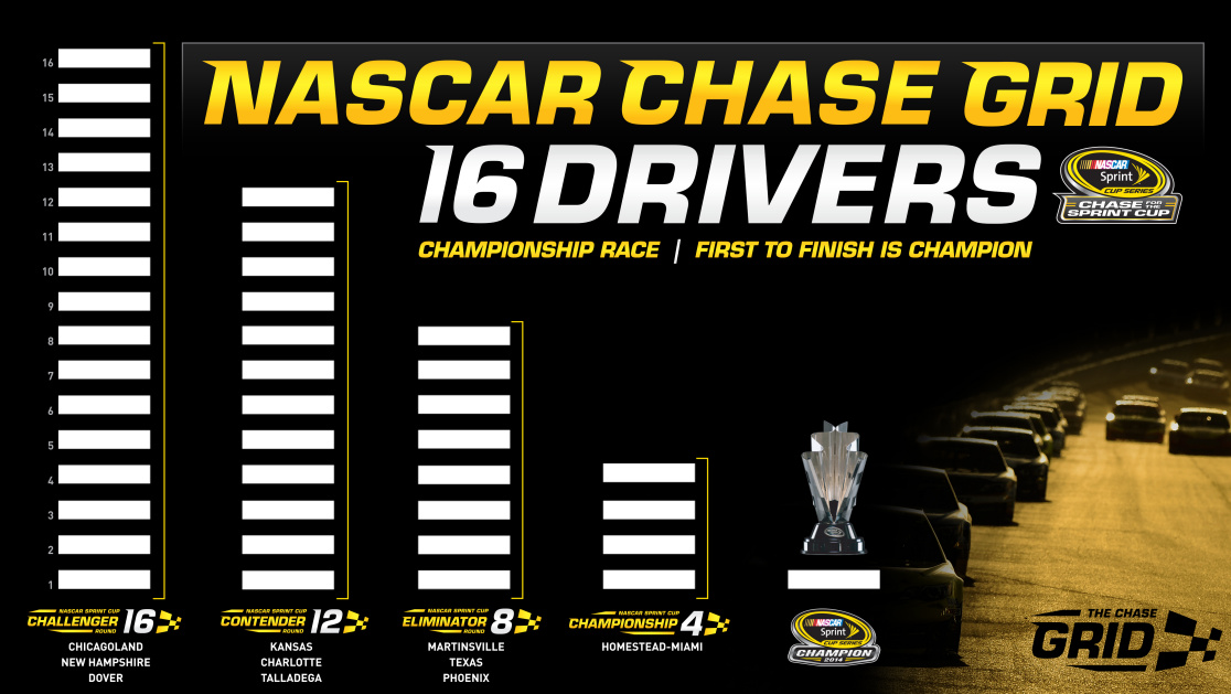 La NASCAR Sprint Cup Series cambia radicalmente la forma en que