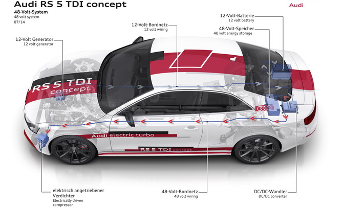 Audi pone primera en cuanto a hibridación en autos, prueba sistemas eléctricos de 48 Volt
