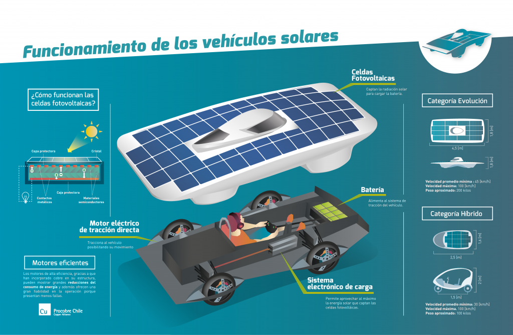 La Carrera Solar Atacama es presentada en Antofagasta