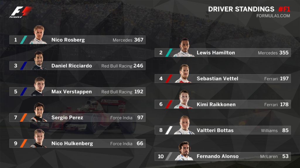 [Columna F1] Los Güiners del GP de Brasil